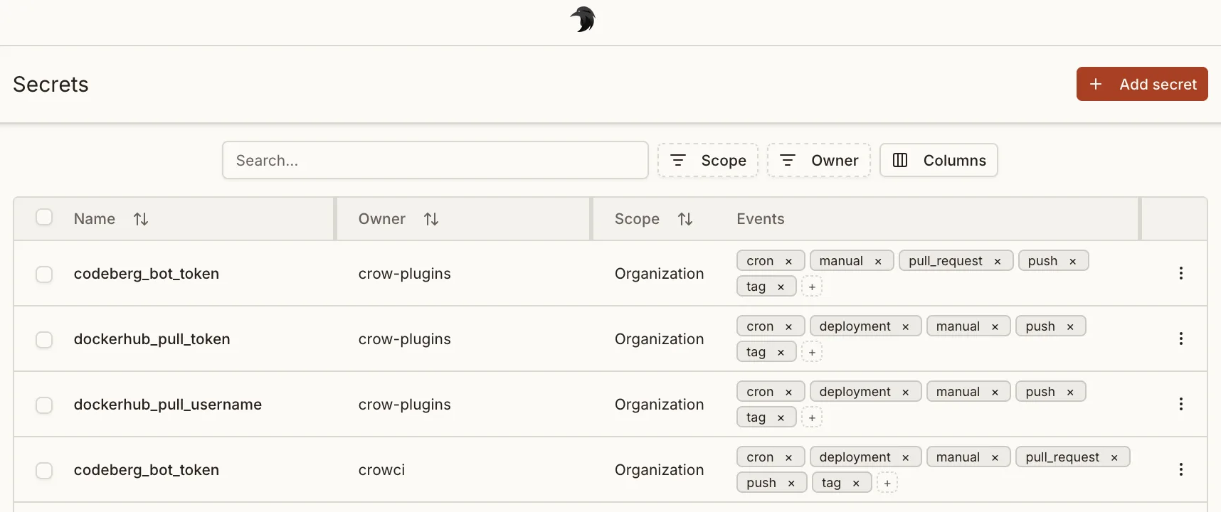 The repository secrets settings in Crow